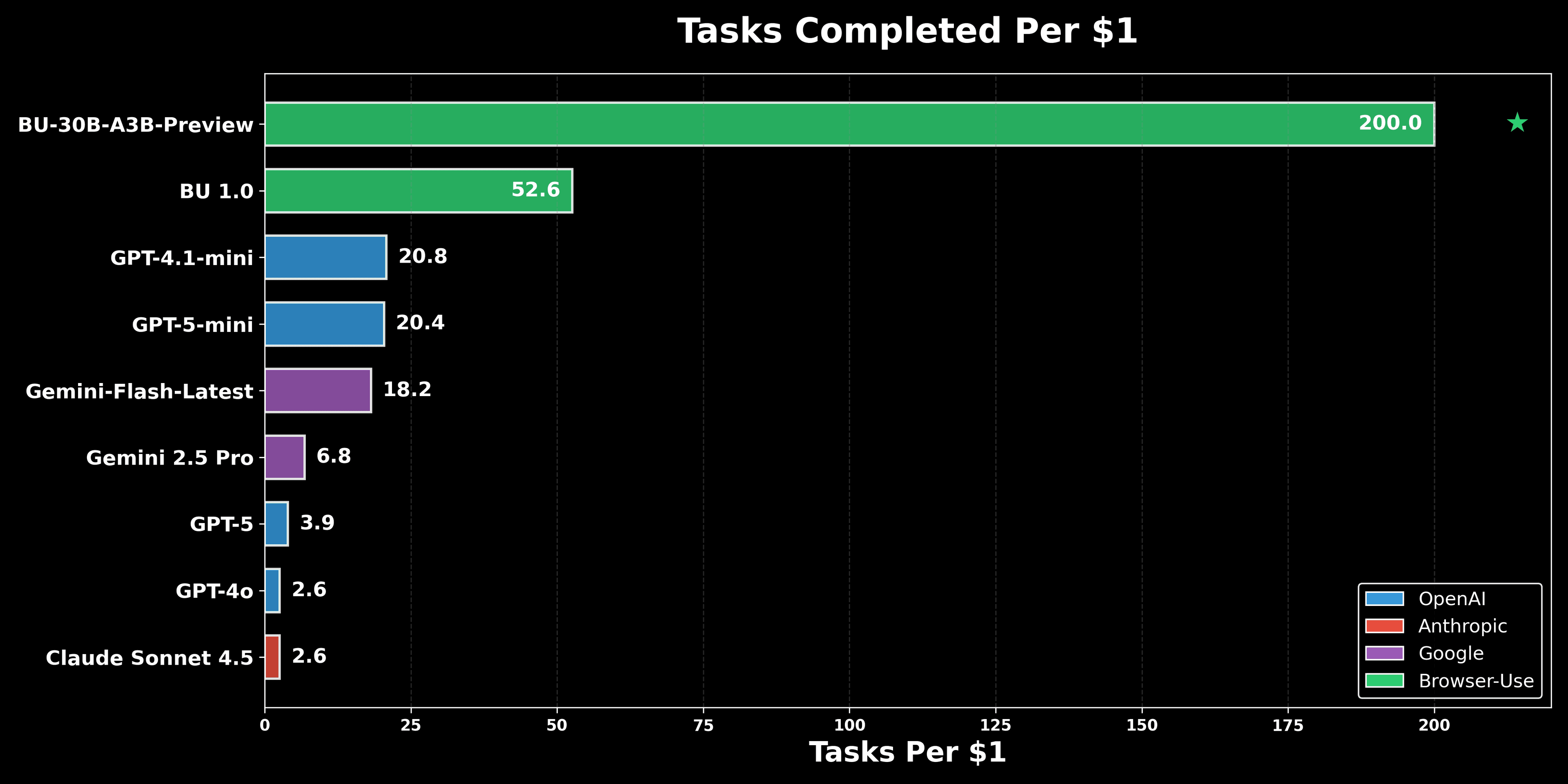 BU-30B-A3B-Preview benchmark