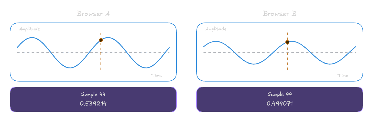 Audio Fingerprinting Example
