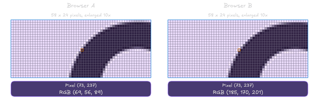 Canvas Fingerprinting Example