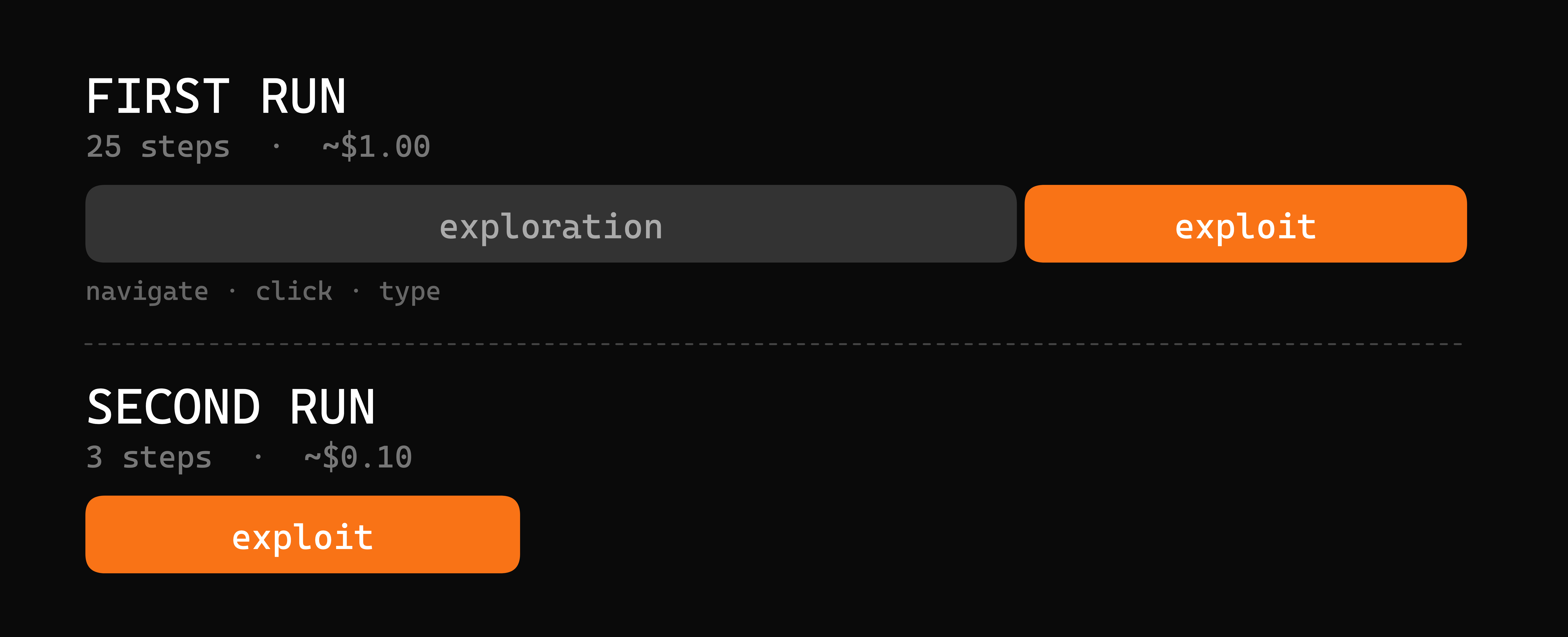 First run vs second run